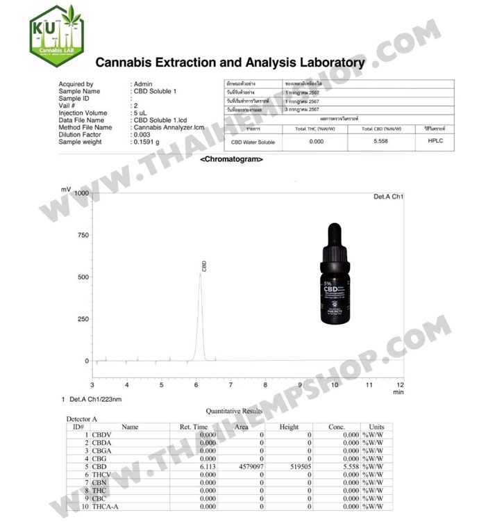 ใบรับรองผลการวิเคราะห์คุณภาพสินค้า COA (Certificate of Analysis)